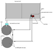 rainwater diagram